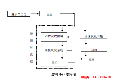 催化燃烧设备,催化燃烧设备报价,催化燃烧设备现货,催化燃烧设备供应商哪家好