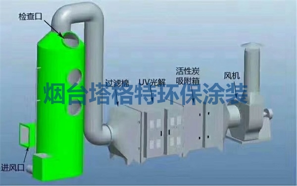 目标涂料和大多数其他水基产品不会发臭或燃烧